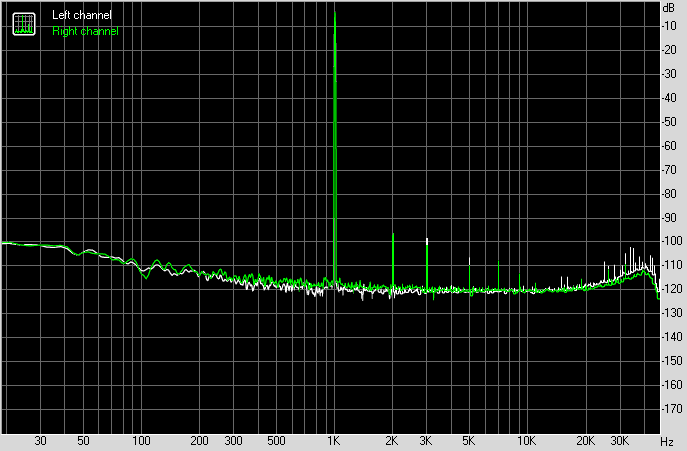 Spectrum graph