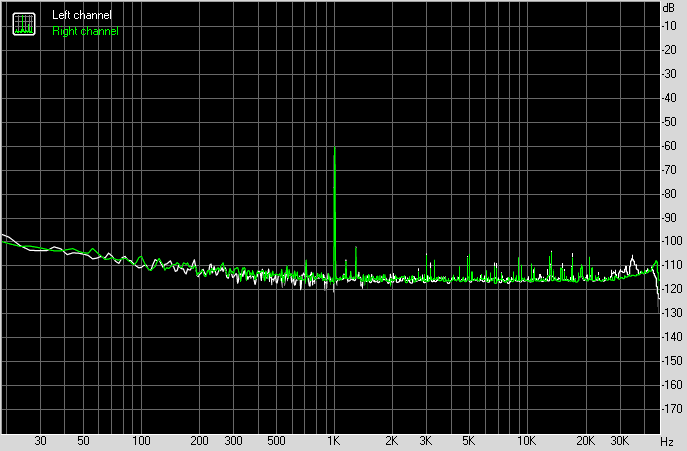 Spectrum graph