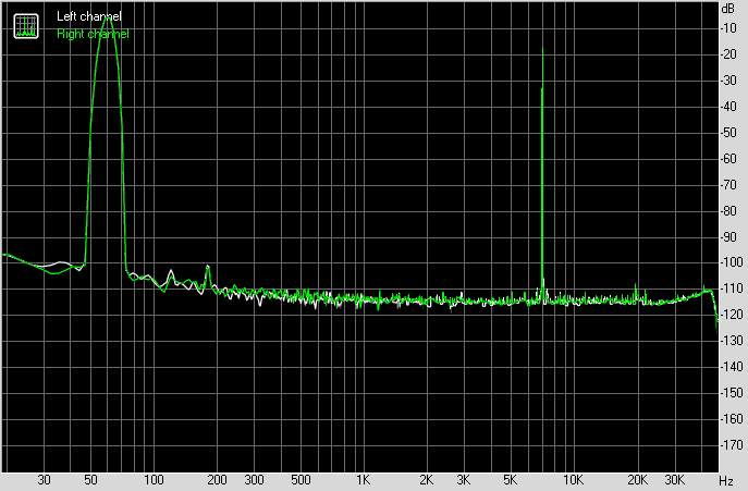 Spectrum graph