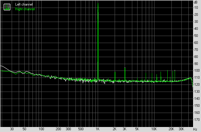 Spectrum graph