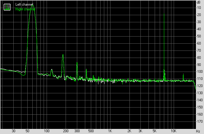 Spectrum graph