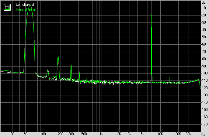 Spectrum graph