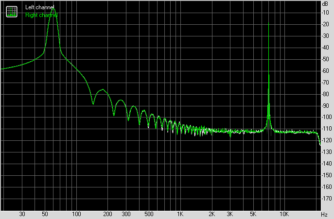 Spectrum graph