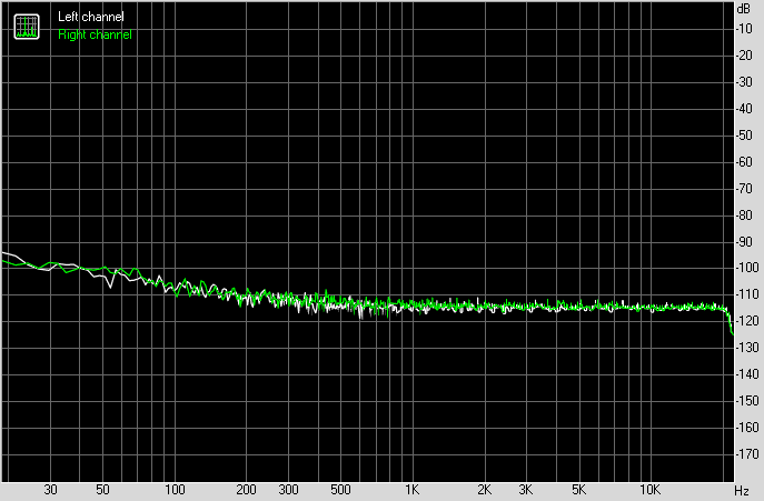 Spectrum graph