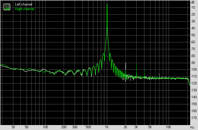 Spectrum graph