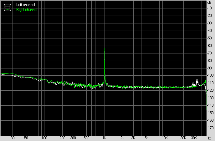 Spectrum graph