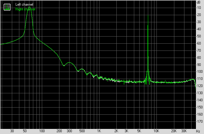 Spectrum graph