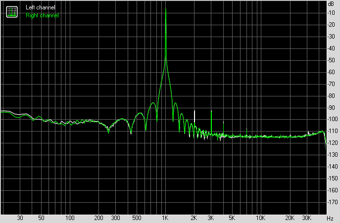 Spectrum graph